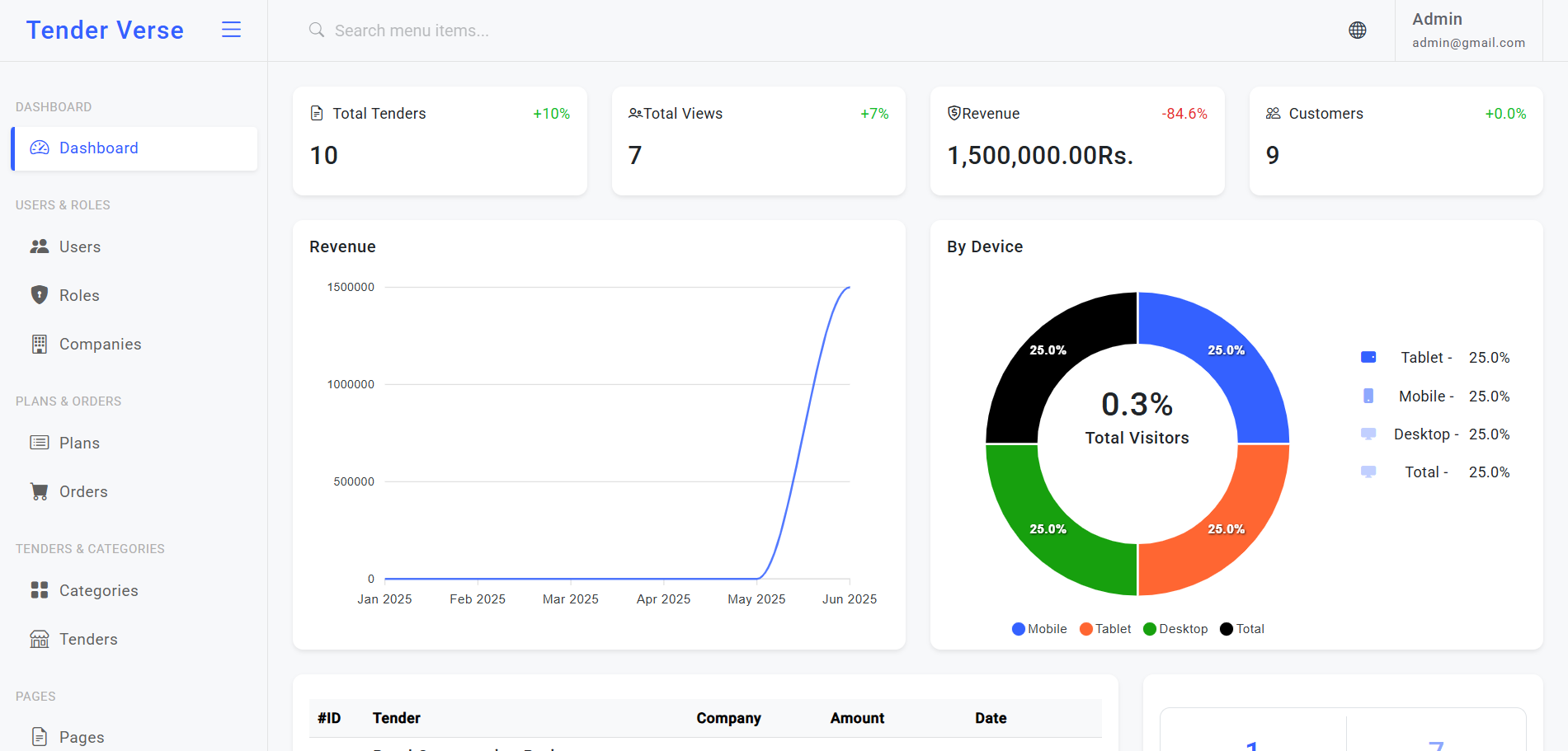 Tender Verse